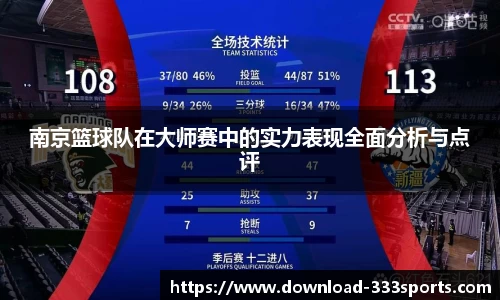 南京篮球队在大师赛中的实力表现全面分析与点评