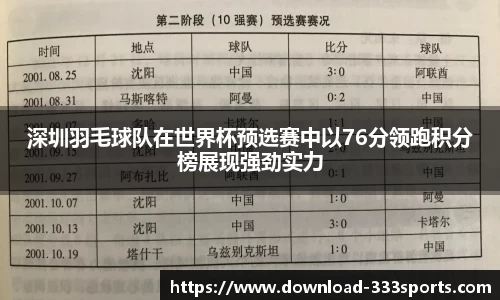 深圳羽毛球队在世界杯预选赛中以76分领跑积分榜展现强劲实力