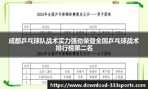 成都乒乓球队战术实力强劲荣登全国乒乓球战术排行榜第二名