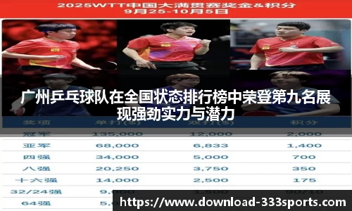 广州乒乓球队在全国状态排行榜中荣登第九名展现强劲实力与潜力